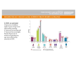 State of Food Security and Nutrition in the World (SOFI) 2021 | PDF