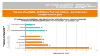 The State of Food Security and Nutrition in the World 2024 | PDF