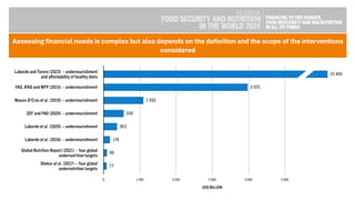The State of Food Security and Nutrition in the World 2024 | PDF