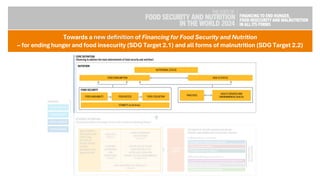 The State of Food Security and Nutrition in the World 2024 | PDF