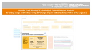 The State of Food Security and Nutrition in the World 2024 | PDF