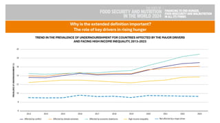 The State of Food Security and Nutrition in the World 2024 | PDF