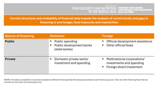 The State of Food Security and Nutrition in the World 2024 | PDF