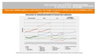 The State of Food Security and Nutrition in the World 2024 | PDF