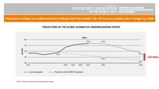 The State of Food Security and Nutrition in the World 2024 | PDF