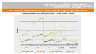 The State of Food Security and Nutrition in the World 2024 | PDF
