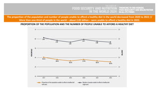 The State of Food Security and Nutrition in the World 2024 | PDF