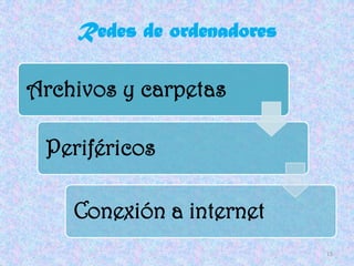 Redes de ordenadores

Archivos y carpetas

 Periféricos

    Conexión a internet
                           15
 
