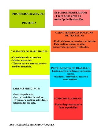 AUTORA: SOFÍA MIRANDA VÁZQUEZ
CARACTERÍSTICAS DO LUGAR
DE TRABALLO:
- Realiza labores no exterior e no interior
- Pode rea...