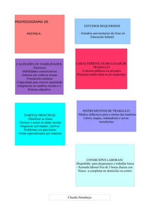 ESTUDIOS REQUERIDOS
- Estudios universitarios de Grao en
Educación Infantil
PROFESIOGRAMA DE
MESTRE/A
CALIDADES OU HABILID...
