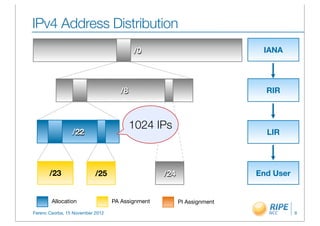 IPv4 Address Distribution
                                          /0                             IANA




                                     /8                                   RIR



                                          1024 IPs
                 /22                                                      LIR




       /23                 /25                    /24                   End User


        Allocation                PA Assignment         PI Assignment
Ferenc Csorba, 15 November 2012                                                    9
 
