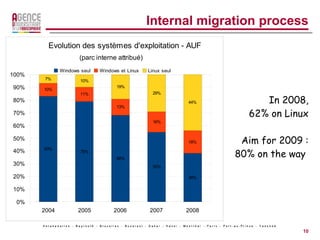 French-speaking University Agency Biggest association of universities in the world (710 establishments in 81 countries) 