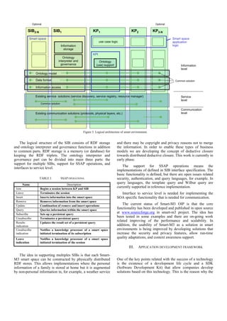 Optional                                                                                        Optional

          SIB2-N                SIB1                          KP1                             KP2             KP3-N
              Smart space                                                                                                 Smart space
                                                                    use case logic                                        application
                                        Information                                                                       logic
                                          storage
                                                              KPI
                                      Ontology
                                   interpreter and                 Ontology
                                     governance                  (use) support                                                 Information
                                                                                                                               level
                  Ontology model

                  Data format                                                                                              Common solution

                  Information access


                  Existing service solutions (service discovery, service registry, resource manager)                           Service
                                                                                                                               level
                      Common solution

                                                                                                                               Communication
                  Existing communication solutions (protocols, physical layers, etc.)                                          level




                                                       Figure 3. Logical architecture of smart environment.


    The logical structure of the SIB consists of RDF storage                      and there may be copyright and privacy reasons not to merge
and ontology interpreter and governance functions in addition                     the information. In order to enable these types of business
to common parts. RDF storage is a memory (or database) for                        models we are developing the concept of deductive closure
keeping the RDF triplets. The ontology interpreter and                            towards distributed deductive closure. This work is currently in
governance part can be divided into main three parts: the                         early phase.
support for multiple SIBs, support for SSAP operations, and
interfaces to service level.                                                          The support for SSAP operations means the
                                                                                  implementations of defined in SIB interface specification. The
                                                                                  basic functionality is defined, but there are open issues related
                     TABLE I.           SSAP OPERATIONS.                          security, authentication, and query languages, for example. In
      Name                                Description
                                                                                  query languages, the template query and Wilbur query are
 Join                Begins a session between KP and SIB
                                                                                  currently supported in reference implementation.
 Leave               Terminates the session                                         Interface to service level is needed for implementing the
 Insert              Inserts information into the smart space                     SOA specific functionality that is needed for communication.
 Remove              Removes information from the smart space
 Update              Combination of remove and insert operations
                                                                                      The current status of Smart-M3 OIP is that the core
 Query               Queries information within the smart space
                                                                                  functionality has been developed and published in open source
 Subscribe           Sets up a persistent query
                                                                                  at www.sourecforge.org in smart-m3 project. The idea has
 Unsubscribe         Terminates a persistent query
                                                                                  been tested in some examples and there are on-going work
 Results             Updates the result set of a persistent query
                                                                                  related improving of the performance and scalability. In
 indication                                                                       addition, the usability of Smart-M3 as a solution in smart
 Unsubscribe         Notifies a knowledge processor of a smart space              environments is being improved by developing solutions that
 indication          initiated termination of its subscription                    increase the security and privacy features, allow run-time
 Leave               Notifies a knowledge processor of a smart space              quality adaptations, and context awareness support.
 indication          initiated termination of the session
                                                                                            III.   APPLICATION DEVELOPMENT FRAMEWORK

    The idea in supporting multiples SIBs is that each Smart-
M3 smart space can be constructed by physically distributed                       One of the key points related with the success of a technology
RDF stores. This allows implementations where the personal                        is the existence of a development life cycle and a SDK
information of a family is stored at home but it is augmented                     (Software Development Kit) that allow companies develop
by non-personal information in, for example, a weather service                    solutions based on this technology. This is the reason why the
 
