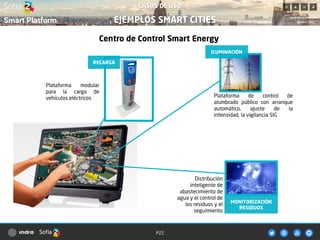 P22
Centro de Control Smart Energy
CASOS DE USO
EJEMPLOS SMART CITIES
MONITORIZACIÓN
RESIDUOS
Distribución
inteligente de
abastecimiento de
agua y el control de
los residuos y el
seguimiento
ILUMINACIÓN
Plataforma modular
para la carga de
vehículos eléctricos
RECARGA
Plataforma de control de
alumbrado público con arranque
automático, ajuste de la
intensidad, la vigilancia SIG
 