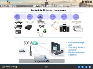 P36
Control de Flotas en tiempo real
 Control en tiempo
real
 Alarmas y avisos a
operario
 Comunicación con
Sistemas
CASOS DE USO
EJEMPLOS SMART RETAIL
 