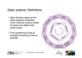 EC, 2016, DOI: 10.2777/061652
Open science: Definitions
• Open Science opens up the
entire research enterprise
(inner circle) by using a variety
of means and digital tools
(outer circle)
• From publishing as fast as
possible to sharing as fast as
possible
 