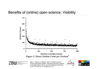 Benefits of (online) open science: Visibility
Beel, J., Gipp, B., & Wilde, E. (2010). Academic Search
Engine Optimization (ASEO): Optimizing Scholarly Literature
for Google Scholar and Co. Journal of Scholarly Publishing,
41(2), 176–190. doi: 10.3138/jsp.41.2.176
 