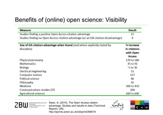 Benefits of (online) open science: Visibility
Page 21
Swan, A. (2010). The Open Access citation
advantage: Studies and results to date (Technical
Report). URL:
http://eprints.soton.ac.uk/id/eprint/268516
 