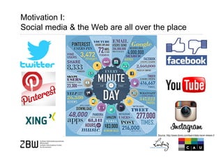 Motivation I:
Social media & the Web are all over the place
Source: http://www.domo.com/learn/data-never-sleeps-2
 