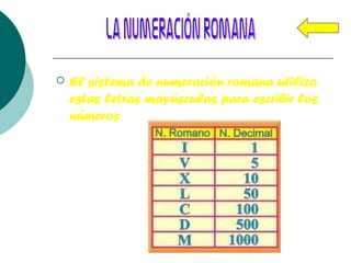 El sistema de numeración romana utiliza estas letras mayúsculas para escribir los números La numeración romana