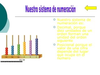 Nuestro sistema de numeración es: Decimal, porque diez unidades de un orden forman una unidad del orden siguiente Posicional porque el valor de una cifra depende del lugar que ocupa en el número Nuestro sistema de numeración