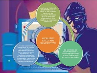 ética imformatica 