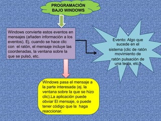 PROGRAMACIÓN
BAJO WINDOWS
Windows convierte estos eventos en
mensajes (añaden información a los
eventos). Ej. cuando se hace clic
con el ratón, el mensaje incluye las
coordenadas, la ventana sobre la
que se pulsó, etc.
*
Evento: Algo que
sucede en el
sistema (clic de ratón
movimiento de
ratón pulsación de
una tecla, etc.)
Windows pasa el mensaje a
la parte interesada (ej. la
ventana sobre la que se hizo
clic).La aplicación puede
obviar El mensaje, o puede
tener código que la haga
reaccionar.
 