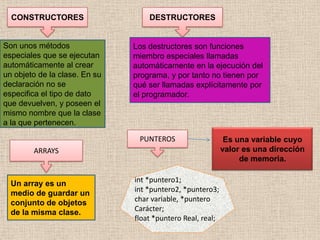 CONSTRUCTORES
Son unos métodos
especiales que se ejecutan
automáticamente al crear
un objeto de la clase. En su
declaración no se
especifica el tipo de dato
que devuelven, y poseen el
mismo nombre que la clase
a la que pertenecen.
DESTRUCTORES
Los destructores son funciones
miembro especiales llamadas
automáticamente en la ejecución del
programa, y por tanto no tienen por
qué ser llamadas explícitamente por
el programador.
ARRAYS
Un array es un
medio de guardar un
conjunto de objetos
de la misma clase.
PUNTEROS Es una variable cuyo
valor es una dirección
de memoria.
int *puntero1;
int *puntero2, *puntero3;
char variable, *puntero
Carácter;
float *puntero Real, real;
 
