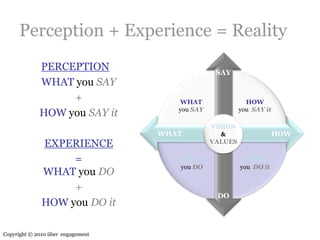 Sofia employer branding masterclass final [afternoon]