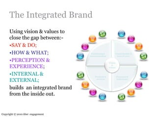 Sofia employer branding masterclass final [afternoon]