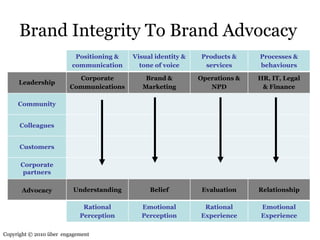 Sofia employer branding masterclass final [afternoon]