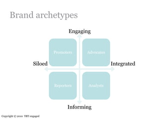 Sofia employer branding masterclass final [afternoon]