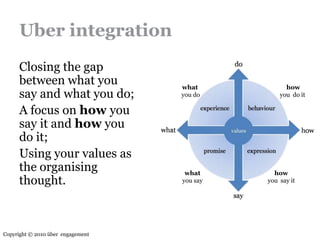 Sofia employer branding masterclass final [afternoon]