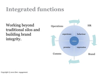 Sofia employer branding masterclass final [afternoon]