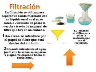 La filtración se utiliza para
separar un sólido mezclado con
un líquido en el cual no es
soluble . Consiste en pasar la
mezcla a través de un panel de
filtro que hay en un embudo.

1:La arena se introduce por
el papel de filtro que está
dentro del embudo.

2:Cuando introduces el agua

junto con la arena se separan
y e agua va cayendo hacia el
recipiente.

EL embudo
se utiliza para
colar la
sustancia que
cae al
recipiente.

 