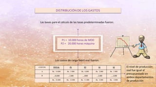 DISTRIBUCIÓN DE LOS GASTOS
Las bases para el cálculo de las tasas predeterminadas fueron:
P1 = 10.000 horas de MOD
P2 = 20.000 horas máquina.
Los costos de carga fabril real fueron:
COSTOS TOTAL P1 P2 S1 S2
A Bs. 14.000 Bs. 5.000 Bs. 6.000 Bs. 2.000 Bs. 1.000
B 18.000 7.000 .5000 3.000 3.000
Bs. 32.000 Bs. 12.000 Bs. 11.000 Bs. 5.000 Bs. 4.000
El nivel de producción
real fue igual al
presupuestado en
ambos departamentos
de producción
 