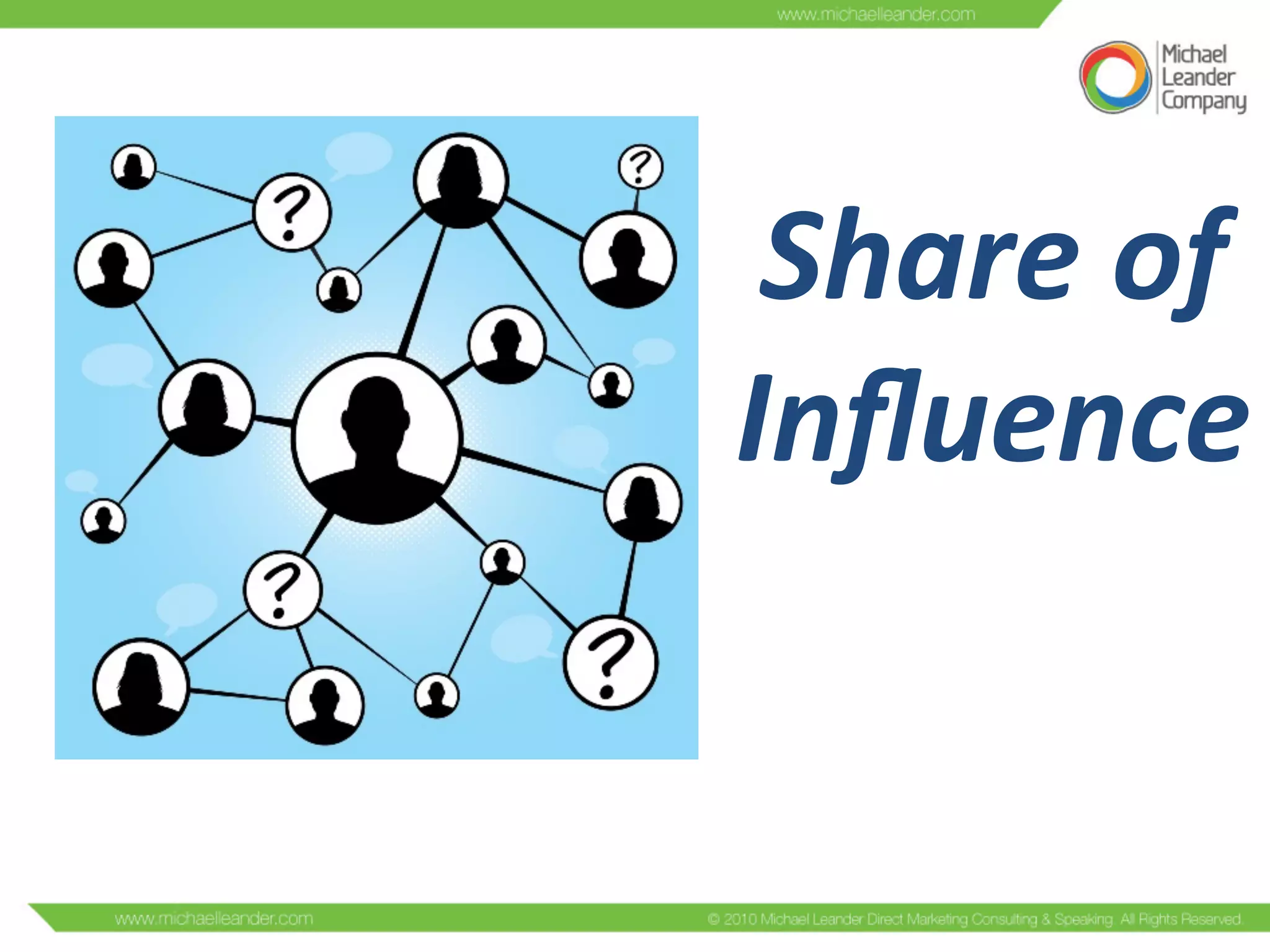 Share	
  of	
  
Inﬂuence	
  
 