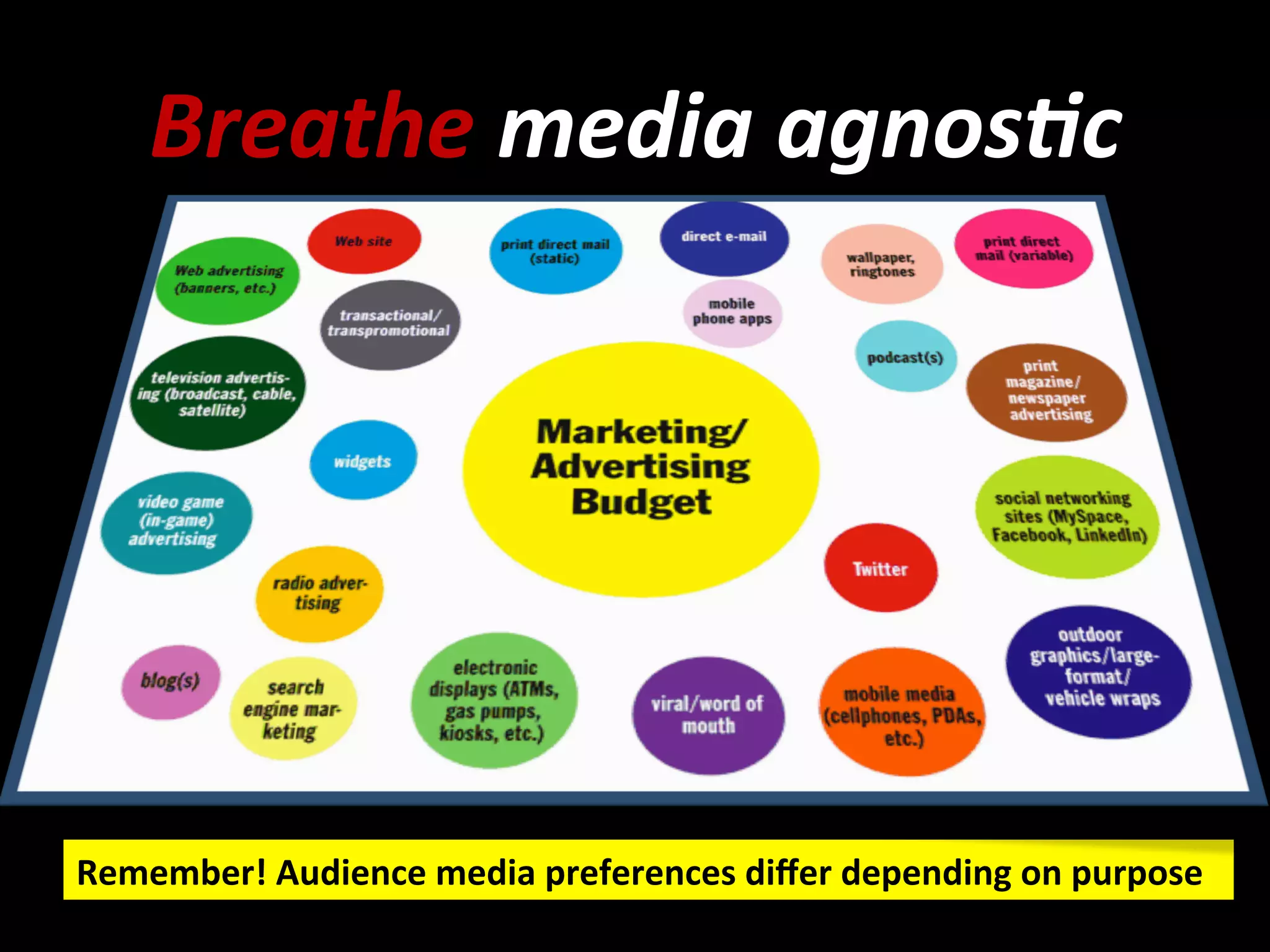 Breathe	
  media	
  agnos7c	
  
Remember!	
  Audience	
  media	
  preferences	
  diﬀer	
  depending	
  on	
  purpose	
  
 