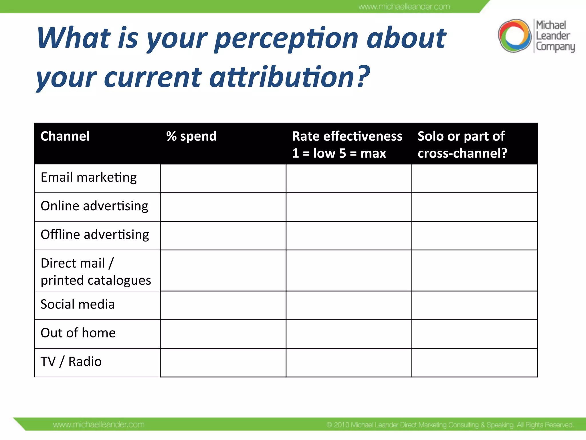 What	
  is	
  your	
  percep7on	
  about	
  	
  
your	
  current	
  aTribu7on?	
  	
  
Channel	
   %	
  spend	
   Rate	
  eﬀec/veness	
  
1	
  =	
  low	
  5	
  =	
  max	
  
Solo	
  or	
  part	
  of	
  
cross-­‐channel?	
  
Email	
  markeCng	
  
Online	
  adverCsing	
  
Oﬄine	
  adverCsing	
  
Direct	
  mail	
  /	
  
printed	
  catalogues	
  
Social	
  media	
  
Out	
  of	
  home	
  
TV	
  /	
  Radio	
  
 