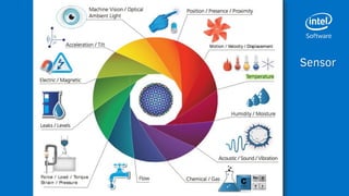Machine Learning and Internet of Things | PDF
