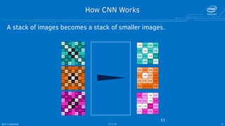 Digital Image Processing | PDF