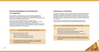 20
Responsabilidade Socioambiental
no Judiciário
Responsabilidade socioambiental é um valor representado pelo legado que
deixamos às próximas gerações. Nesse sentido, é responsabilidade de todos
atuar de forma consciente. O Judiciário tem papel importante na promoção de ações
positivas para a coletividade e para o planeta.
Esse curso é uma oportunidade para elevar a consciência sobre
os aspectos ecológicos e sociais, mobilizando valores e analisando os impactos
nas interações entre a organização, os indivíduos e o meio ambiente.
Vamos conhecer técnicas para implantação de programas de responsabilidade sócio
ambiental que ajudam gerir de forma mais racional recursos naturais e contribuem
para melhorar a qualidade de vida das pessoas.
Relações ecológicas do ser humano.
O ser humano como agente social.
Equilíbrio entre interesses individuais e comuns.
Visão social e holística da atuação do Judiciário.
Compreender o papel social de cada indivíduo e a sua capacidade
de se conectar com os espaços de transformação, assumindo suas
responsabilidades sobre o bem comum.
21
Liderança e Coaching
Em cenários de mudanças constantes, é importante que as equipes de trabalho sejam
fortalecidas e incentivadas ao alto desempenho. É papel do líder mobilizar as pessoas,
promovendo experiências que enriqueçam o trabalho e contribuam para o alcance
dos objetivos comuns. O coaching, por sua vez oferece um arsenal de ferramentas que
permite ao líder apoiar o desenvolvimento da sua equipe, motivando as ações práticas
e as mudanças.
Esse curso é uma oportunidade para explorar competências de liderança sob
as bases filosóficas, técnicas e também por meio de ferramentas de coaching.
Competências e comportamentos de liderança.
Análise de cenários e tomada de decisão.
Fundamentos e ferramentas de coaching para líderes: feedback,
comunicação, gestão de mudança e gestão de tempo.
Sensibilização e coordenação de times orientadas à alta performance.
Conhecer e experimentar comportamentos de liderança, conhecimentos
e ferramentas de coaching para mobilizar e sensibilizar equipes para a alta
performance.
CERTIFICADO STEINBEIS-SIBE DO BRASILCURSO A DISTÂNCIA	 30 HORAS
CERTIFICADO STEINBEIS-SIBE DO BRASILCURSO A DISTÂNCIA	 30 HORAS
 