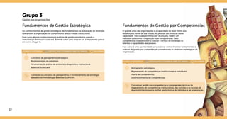 Grupo 3
Gestão nas organizações
Fundamentos de Gestão Estratégica
Os conhecimentos de gestão estratégica são fundamentais na elaboração de diretrizes
que apoiem a organização no cumprimento de sua missão institucional.
Esse curso aborda conhecimentos e práticas de gestão estratégica usando a
metodologia Balanced Scorecard. Além de saber para onde se vai, é importante pensar
em como chegar lá.
Conceitos de planejamento estratégico.
Monitoramento da estratégia.
Ferramentas de análise de ambiente e diagnóstico institucional.
Balanced Scorecard.
Conhecer os conceitos de planejamento e monitoramento da estratégia
baseados na metodologia Balanced Scorecard.
Fundamentos de Gestão por Competências
O grande ativo das organizações é a capacidade de fazer frente aos
desafios, em nome de sua missão. As pessoas são motoras dessa
capacidade. Para qualquer meta a ser alcançada, haverá um
indivíduo colocando à disposição suas competências. Gerir
competências é desenvolver e colocar a serviço da estratégia os
talentos e capacidades das pessoas.
Esse curso é uma oportunidade para explorar conhecimentos fundamentais e
práticas de gestão por competências considerando as diretrizes estratégicas da
organização.
Alinhamento estratégico.
Mapeamento de competências (institucionais e individuais).
Matriz de competências.
Desenvolvimento de competências.
Conceituar gestão por competências e compreender técnicas de
mapeamento de competências institucionais, das funções e as lacunas de
desenvolvimento para a melhor performance do individuo e da organização.
22 23
CERTIFICADO STEINBEIS-SIBE DO BRASILCURSO A DISTÂNCIA	 30 HORAS
CERTIFICADO STEINBEIS-SIBE DO BRASILCURSO A DISTÂNCIA	 30 HORAS
 