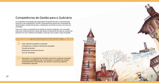 Competências de Gestão para o Judiciário
As competências de gestão são engrenagens fundamentais para o funcionamento
harmônico das organizações. Envolve comportamentos gerenciais, ferramentas de
administração, tomada de decisão e mobilização racional de recursos com foco em
resultados.
Esse curso trata as competências de gestão de maneira integrada, com uma visão
prática de comportamentos e ações que apoiem profissionais de todas as carreiras do
judiciário em seus cotidianos de trabalho, ainda que não ocupem cargos de gestão.
Visão sistêmica da gestão no judiciário.
Competências, modelos e ferramentas de gestão.
Tomada de decisão.
Mobilização racional de recursos.
Foco em resultados.
Reconhecer as competências de gestão e promover mudanças orientadas
à eficiência e qualidade de vida, incorporando no cotidiano de trabalho,
comportamentos e ferramentas que apoiem o alcance de objetivos
corporativos e pessoais.
24 25
CERTIFICADO STEINBEIS-SIBE DO BRASILCURSO A DISTÂNCIA	 60 HORAS
 