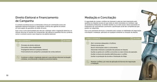 30
Direito Eleitoral e Financiamento
de Campanha
O contexto da democracia e as demandas cíclicas por orientações acerca da
legislação eleitoral fomentam a capacitação contínua dos agentes do direito
em seus papéis de guardiões do poder do povo.
Esse curso é uma oportunidade para discutir e dialogar sobre a legislação eleitoral e as
últimas reformas no sentido de compreender não apenas as questões técnico-jurídicas
como o contexto social e seus impactos nos pleitos eleitorais.
Princípios de direito eleitoral.
Discussões sobre elegibilidade.
Propaganda eleitoral e pesquisa eleitoral.
Financiamento de campanha e prestação de contas eleitoral.
Conhecer e utilizar a legislação eleitoral e suas últimas reformas na atuação
cotidiana, reconhecendo a relevância social da matéria.
CURSO A DISTÂNCIA	 20 HORAS
31
Mediação e Conciliação
A capacidade de compor conflitos de interesse é cada vez mais importante para
qualificar as relações sociais em que todos se veem envolvidos no cotidiano, seja
no ambiente profissional, no âmbito familiar ou no meio social. Gerar autonomia no
tratamento de controvérsias e promover a pacificação social são competências que
podem ser adquiridas.
Esse curso apresenta técnicas e conteúdos para compor as habilidades de negociação,
conciliação e mediação, aplicáveis em qualquer ambiente ou situação de disputa.
Abrir conversas adequadas e frutíferas.
Praticar escuta ativa.
Reunir informações sobre a controvérsia.
Desvendar interesses e posições das pessoas em disputa.
Auxiliar as partes em conflito a encontrar os reais motivos da oposição.
Auxiliar na busca de soluções definitivas para o conflito.
Auxiliar na produção de acordos e finalização do litígio.
Resolver conflitos, por meio da aplicação de técnicas de negociação
e mediação.
CURSO A DISTÂNCIA	 40 HORAS
 