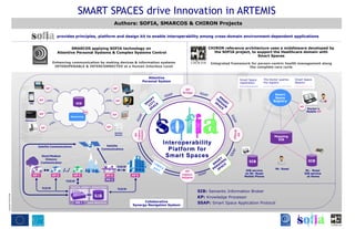 SMART SPACES drive Innovation in ARTEMIS
                                                                                   Authors: SOFIA, SMARCOS & CHIRON Projects

                                                   provides principles, platform and design kit to enable interoperability among cross-domain environment-dependent applications


                                                          SMARCOS applying SOFIA technology on                                                 CHIRON reference architecture uses a middleware developed by
                                                   Attentive Personal Systems & Complex Systems Control                                           the SOFIA project, to support the Healthcare domain with
                                                                                                                                                                        Smart Spaces
                                                 Enhancing communication by making devices & information systems                                Integrated framework for person-centric health management along
                                                  INTEROPERABLE & INTERCONNECTED at a Human Interface Level                                                         the complete care cycle


                                                                                                              Attentive
                                                                                                                                                               Smart Space    The Doctor queries   Smart Space
                                                                                                           Personal System                                     registration   the registry         Session

                                          KP                                       KP                                             KP
                                                                                                                                Bridge
                                                                                                                                                                                      Smart
                                                                                                                                                                                      Space
                                     KP   SSAP                              SSAP     KP                                                                                              Registry
                            IOS                              SIB
                                                                                               TV                                                                                                     KP
                                                                                                                                                                                                            Doctor’s
                                          SSAP                     KP      SSAP                                                                                                                             Mobile KP
                                     KP                                            KP
                                                          Reasoning
                         Windows 7



                                     KP                                     KP




                                                                                                      Adapter
                                                                                                      Legacy
                                                                                    Activity
                                                                                    Monitor         KP                                                                               Mapping
                                                                                                                                                                                       SIB




                                                                                                                                                                     SIB                                     SIB

                                                                                                                                                                                      Mr. Rossi
                                                                                                                                  KP                               SIB service                              Mr. Rossi
                                                                                                                                Legacy                            on Mr. Rossi                             SIB service
                                                                                                                                Adapter                           Mobile Phone                               at Home




                                                                                                                                          SIB: Semantic Information Broker
Copyright © SOFIA 2009




                                                                                                                                          KP: Knowledge Processor
                                                                                                          Collaborative                   SSAP: Smart Space Application Protocol
                                                                                                    Synergy-Navigation System
 