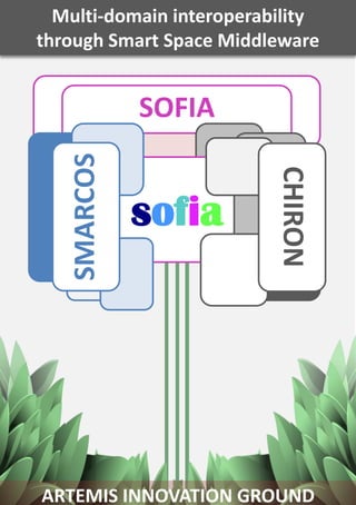 Multi-domain interoperability
through Smart Space Middleware


             SOFIA
   SMARCOS




                          CHIRON
             sofia




ARTEMIS INNOVATION GROUND
 