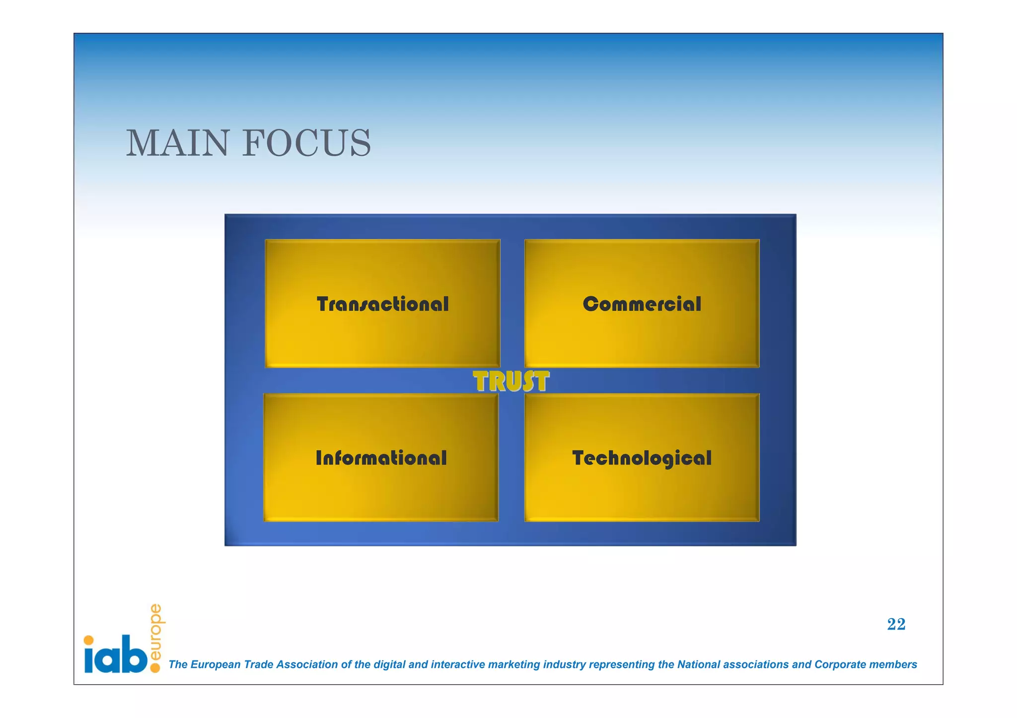 MAIN FOCUS



                             Transactional                                     Commercial


                                                          TRUST

                            Informational                                    Technological




                                                                                                                                        22

 The European Trade Association of the digital and interactive marketing industry representing the National associations and Corporate members
 