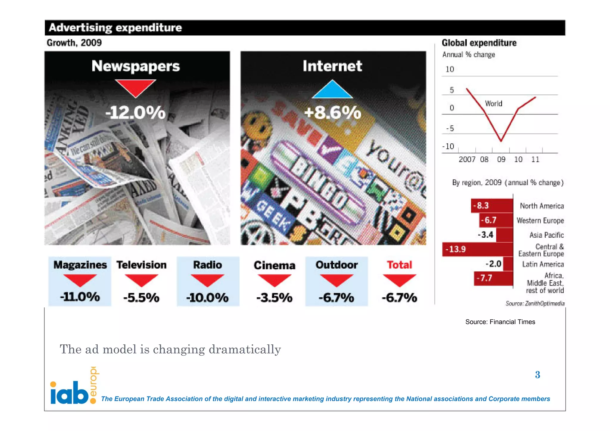 Source: Financial Times



The ad model is changing dramatically

                                                                                                                                              3

      The European Trade Association of the digital and interactive marketing industry representing the National associations and Corporate members
 