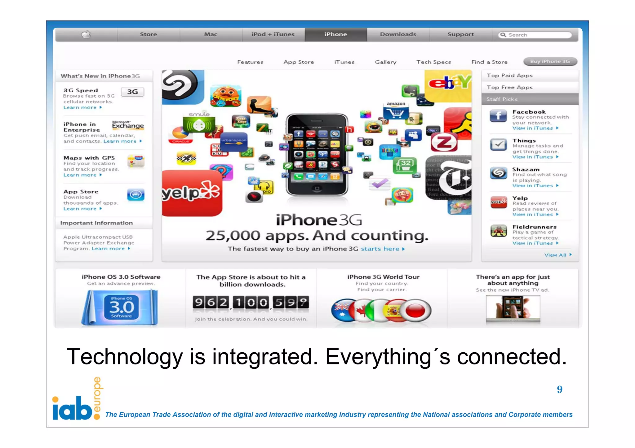 Technology is integrated. Everything´s connected.
                                                                                                                                           9

   The European Trade Association of the digital and interactive marketing industry representing the National associations and Corporate members
 